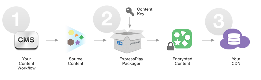 Workflow-diagram