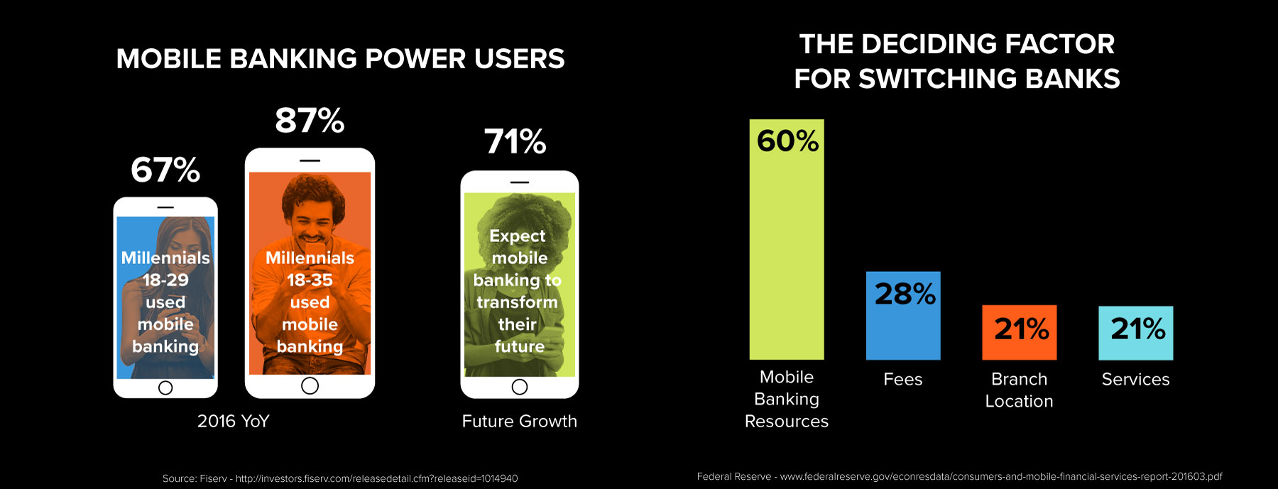 Are FinTech Solutions Safe on Mobile?