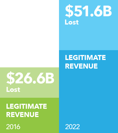 Revenue
