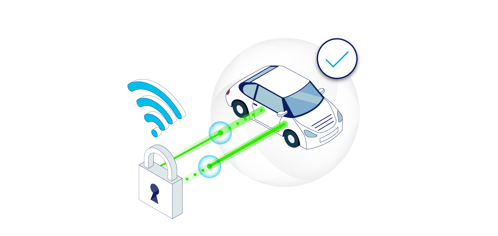 Ensure trusted, secure, and authentic device connections thumbnail