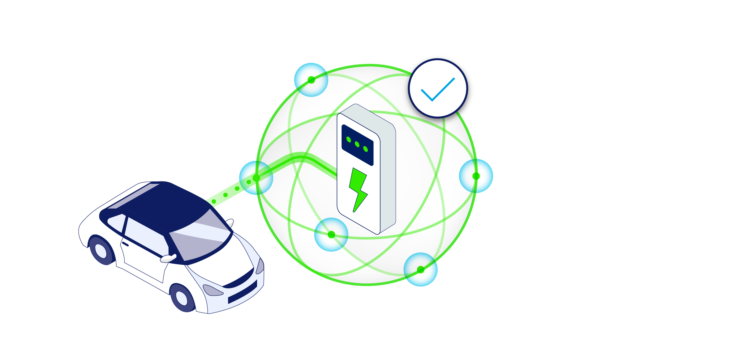 Gain 360 degree visibility thumbnail